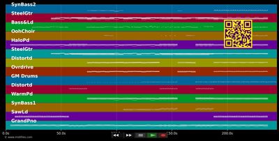 Every Teardrop Is A Waterfall - Coldplay (MIDI individual tracks)