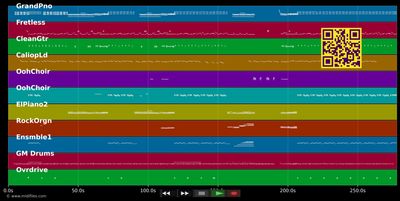 Would I Lie To You - Charles &amp; Eddie (MIDI individual tracks)