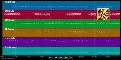 All around me - Bklava, Mj Cole (MIDI individual tracks)