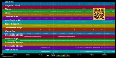 I Will Survive - Gloria Gaynor (MIDI individual tracks)