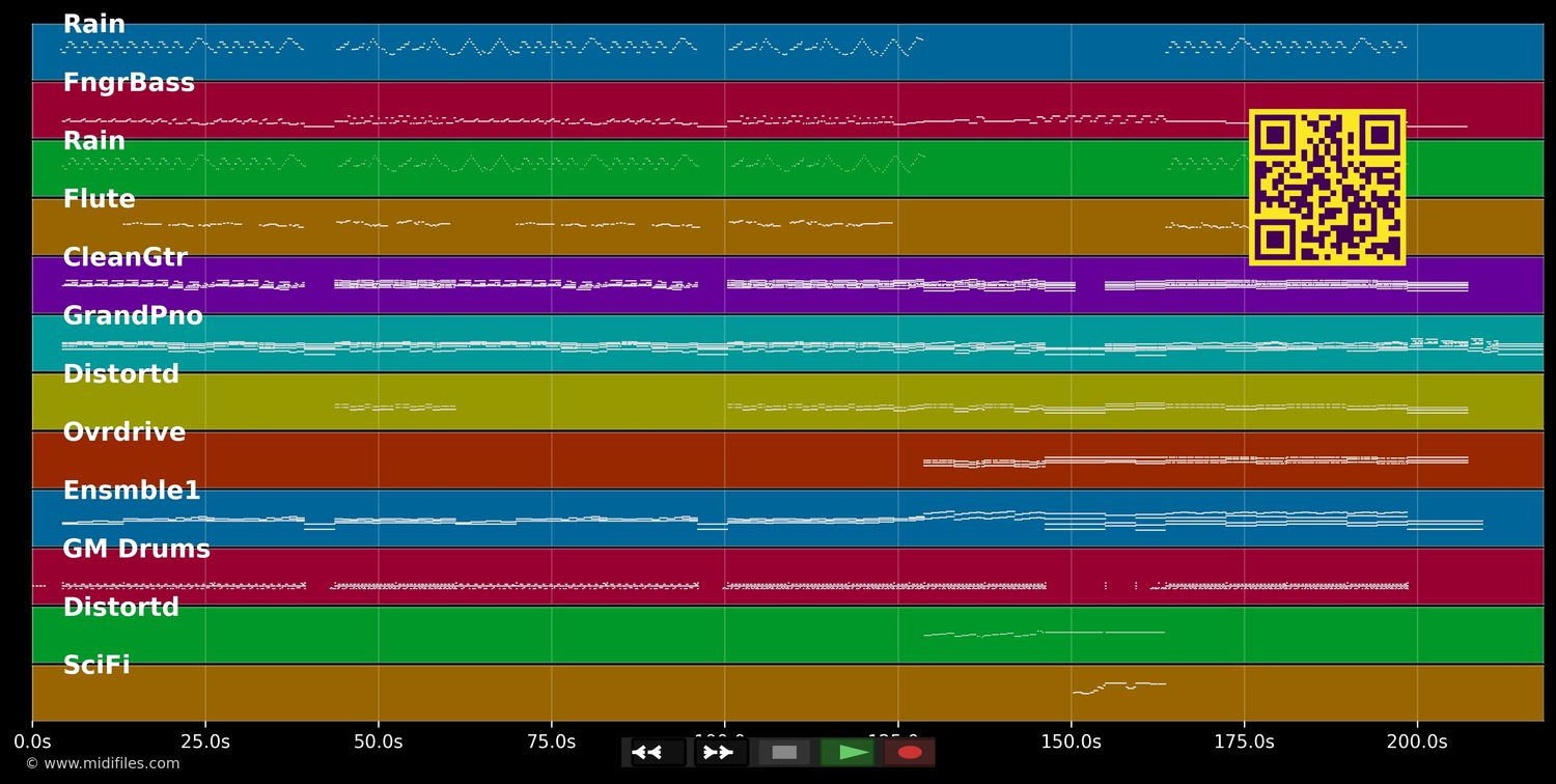 Apprentice of the Universe - Pure Reason Revolution (MIDI individual tracks)