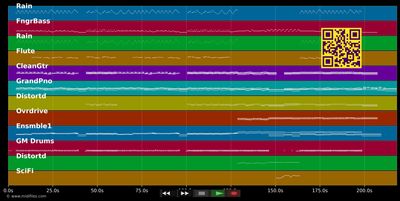 Apprentice of the Universe - Pure Reason Revolution (MIDI individual tracks)