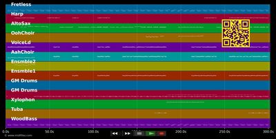 Smalltown Boy - Bronski Beat (MIDI individual tracks)