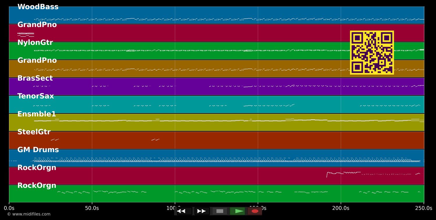 Am I The Same Girl - SwingOutSister (MIDI individual tracks)
