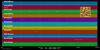 Am I The Same Girl - SwingOutSister (MIDI individual tracks)