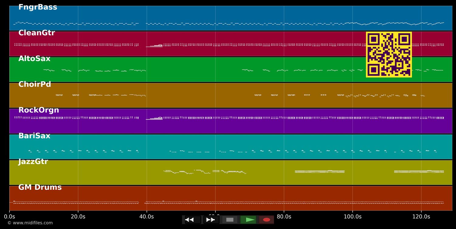 Peppermint Twist - Chubby Checker (MIDI individual tracks)