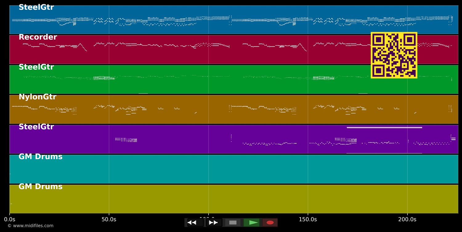 Virgenes Del Sol - Pachakuti (MIDI individual tracks)
