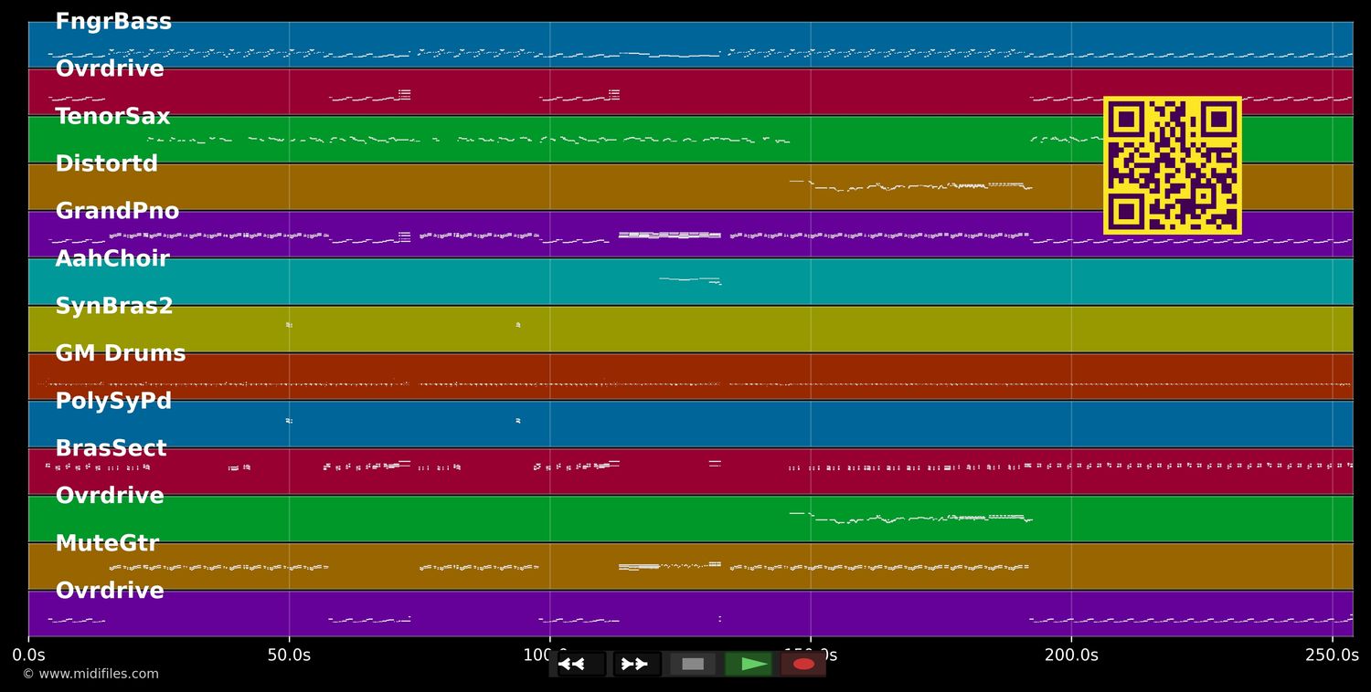 Power of love - Céline Dion (MIDI individual tracks)