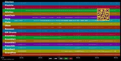 SpongeBob SquarePants Theme - Pirates (MIDI individual tracks)