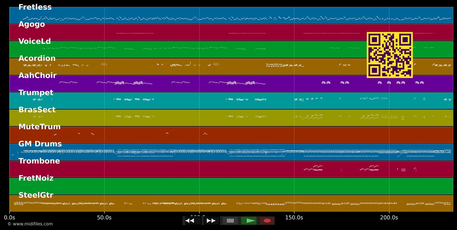Abriendo Puertas - Gloria Estefan (MIDI individual tracks)