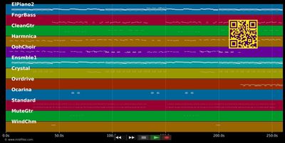 Chanter pour ceux qui sont loin... - Laam (MIDI individual tracks)