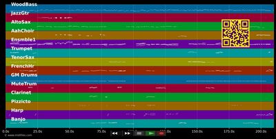 Arrivederci Roma - Lys Assia (MIDI individual tracks)