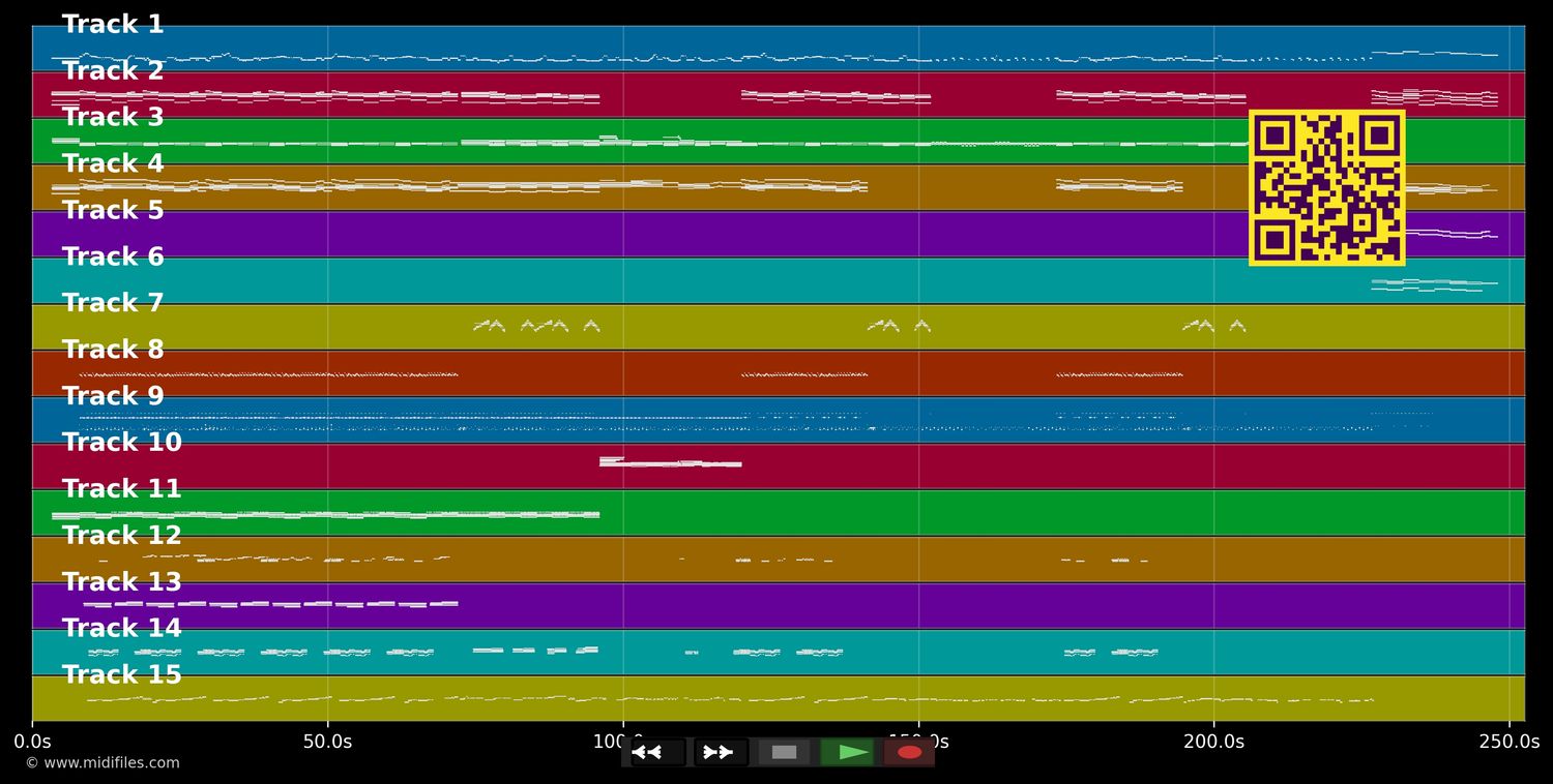 I'm Like A Bird (I'll Only Fly Away) - Nelly Furtado (MIDI individual tracks)