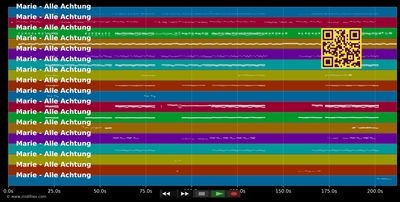 Marie  - Alle Achtung (MIDI individual tracks)