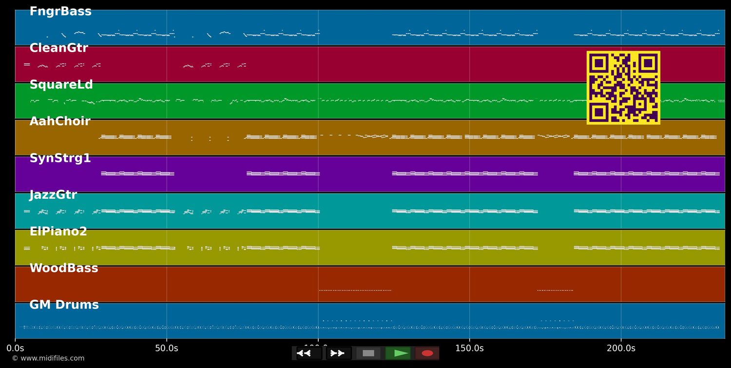 Happy - Pharrell Williams (MIDI individual tracks)