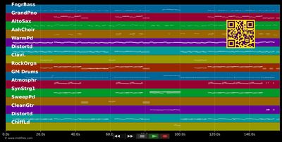 It's Possible (Version One Radio Edit) - Roxette (MIDI individual tracks)