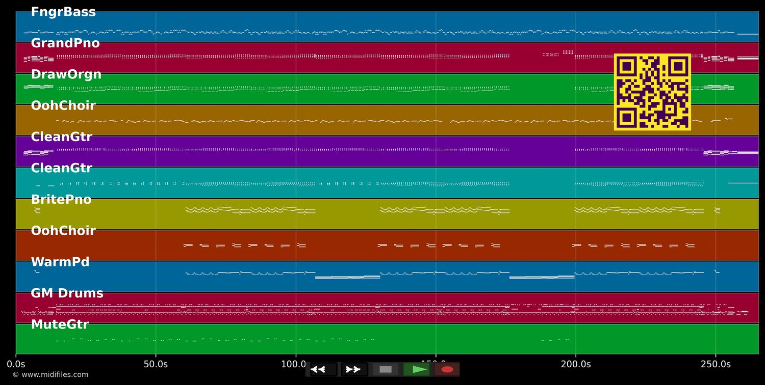 Sans ou - Otentik Groove &amp; Ruby Lin (MIDI individual tracks)