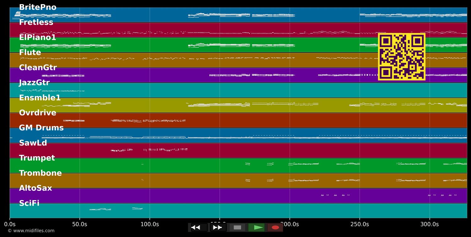 Medley Gloria Gaynor - Gloria Gaynor (MIDI individual tracks)