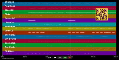 Rock And Roll Lullaby - B J Thomas (MIDI individual tracks)