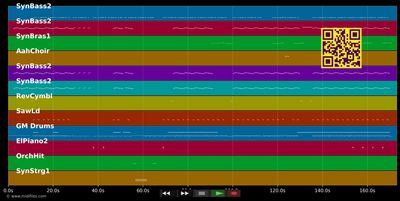 Kimnotyze - DJ Tomekk &amp; Lil Kim u.a. (MIDI individual tracks)