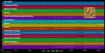Waschsalon - BAP (MIDI individual tracks)