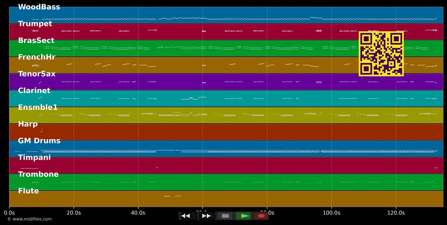 Valencia - Luis Mariano (MIDI individual tracks)