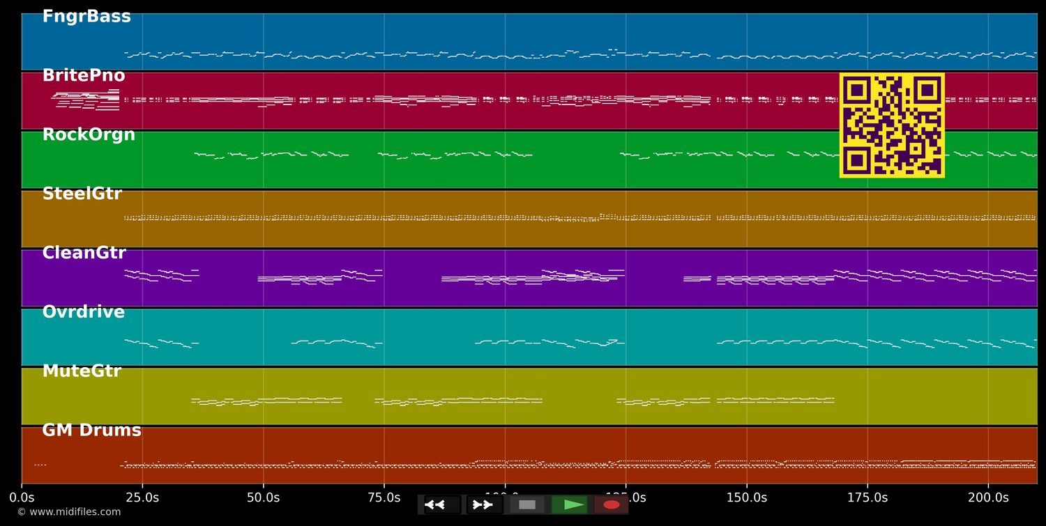 Passionate Kisses - Mary Chapin Carpenter (MIDI individual tracks)