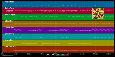 Passionate Kisses - Mary Chapin Carpenter (MIDI individual tracks)