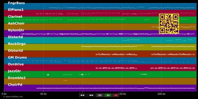 Ne m'oublies pas - Johnny Hallyday (MIDI individual tracks)
