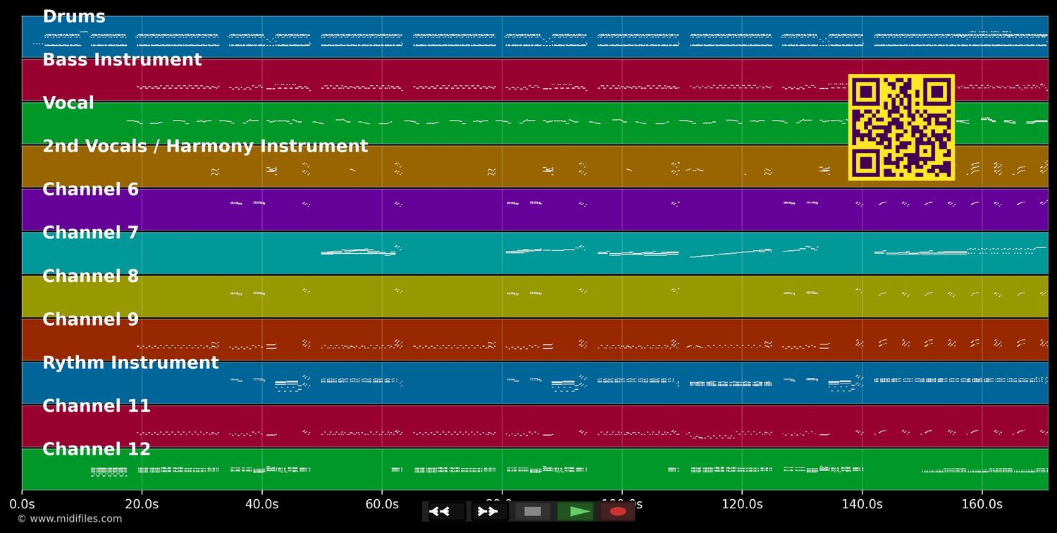 Incendio En Rio - Sacha Distel (MIDI individual tracks)
