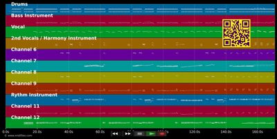 Incendio En Rio - Sacha Distel (MIDI individual tracks)