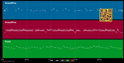 I Can't Stop Loving You - Ray Charles (MIDI individual tracks)