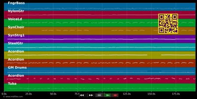40, 50, 60 oder mehr - Zillertaler Haderlumpen (MIDI individual tracks)