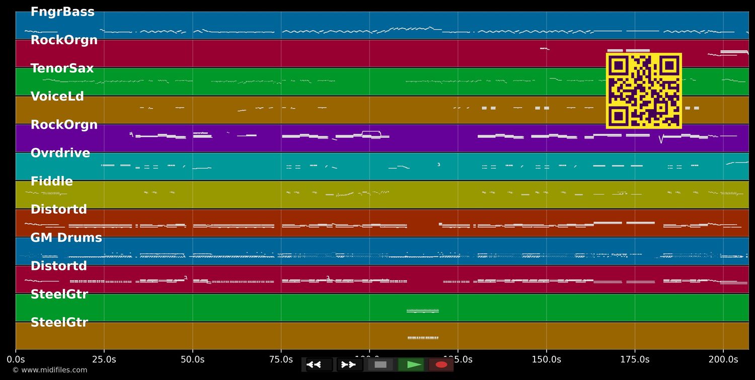 All Jacked Up - Gretchen Wilson (MIDI individual tracks)