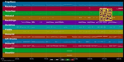 All Jacked Up - Gretchen Wilson (MIDI individual tracks)