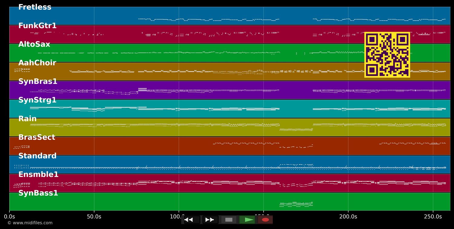 The Sound Of Musik - Falco (MIDI individual tracks)