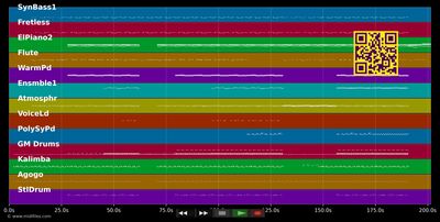 L'escalier - The Pirouettes (MIDI individual tracks)