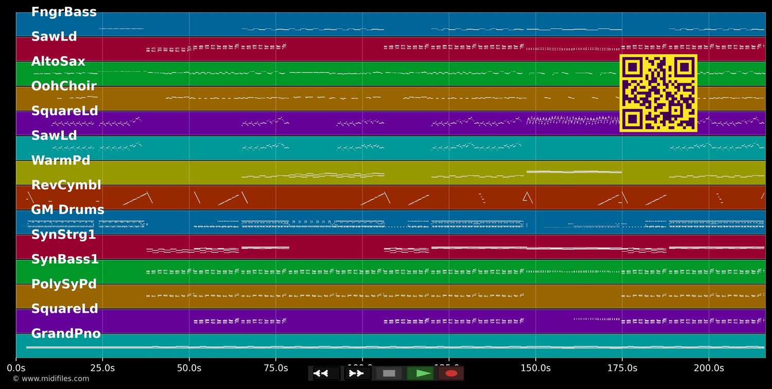 Von Allein - Culcha Candela (MIDI individual tracks)