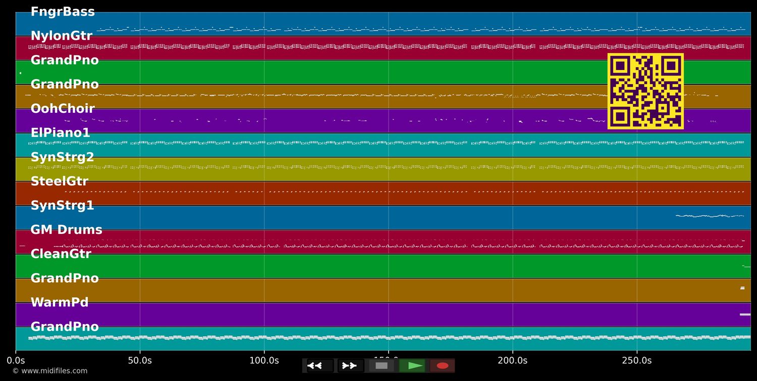 Sensualidad - J Balvin Ft. Bad Bunny &amp; Prince Royce (MIDI individual tracks)