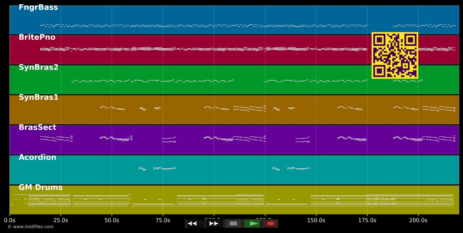 Mir bruche Keiner - Bläck Fööss (MIDI individual tracks)