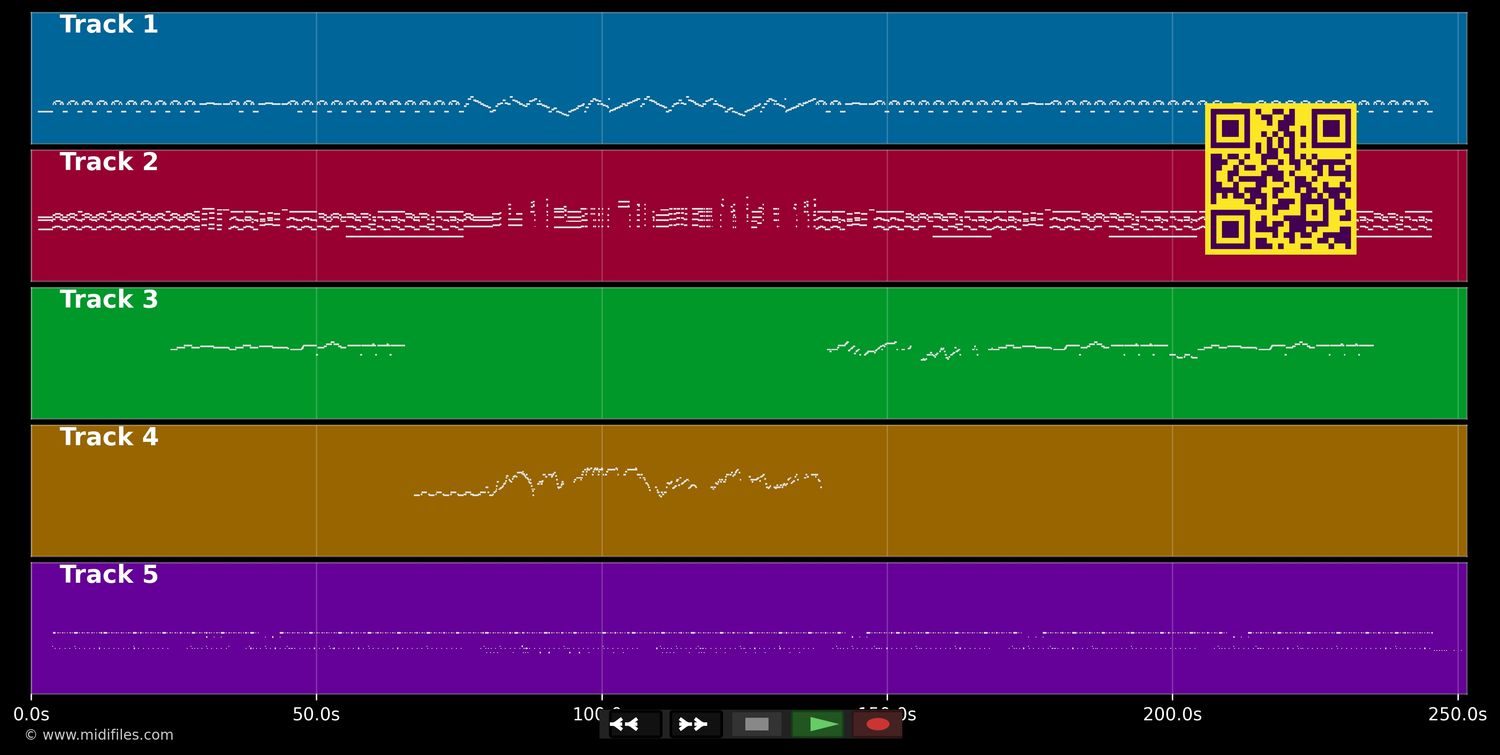 All Blues - Jazz Miles Davis (MIDI individual tracks)