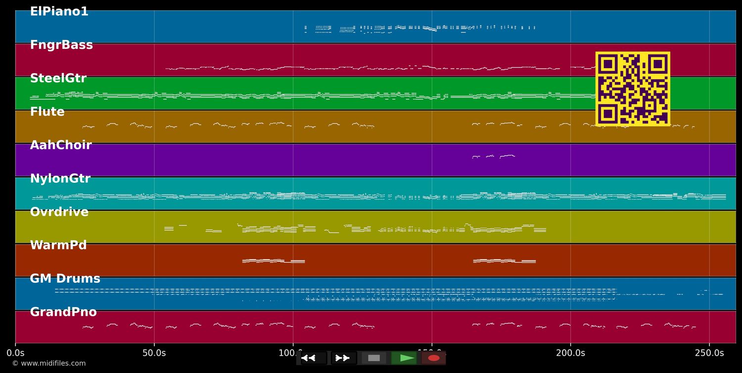 Le coureur - Jean-Jacques Goldman (MIDI individual tracks)