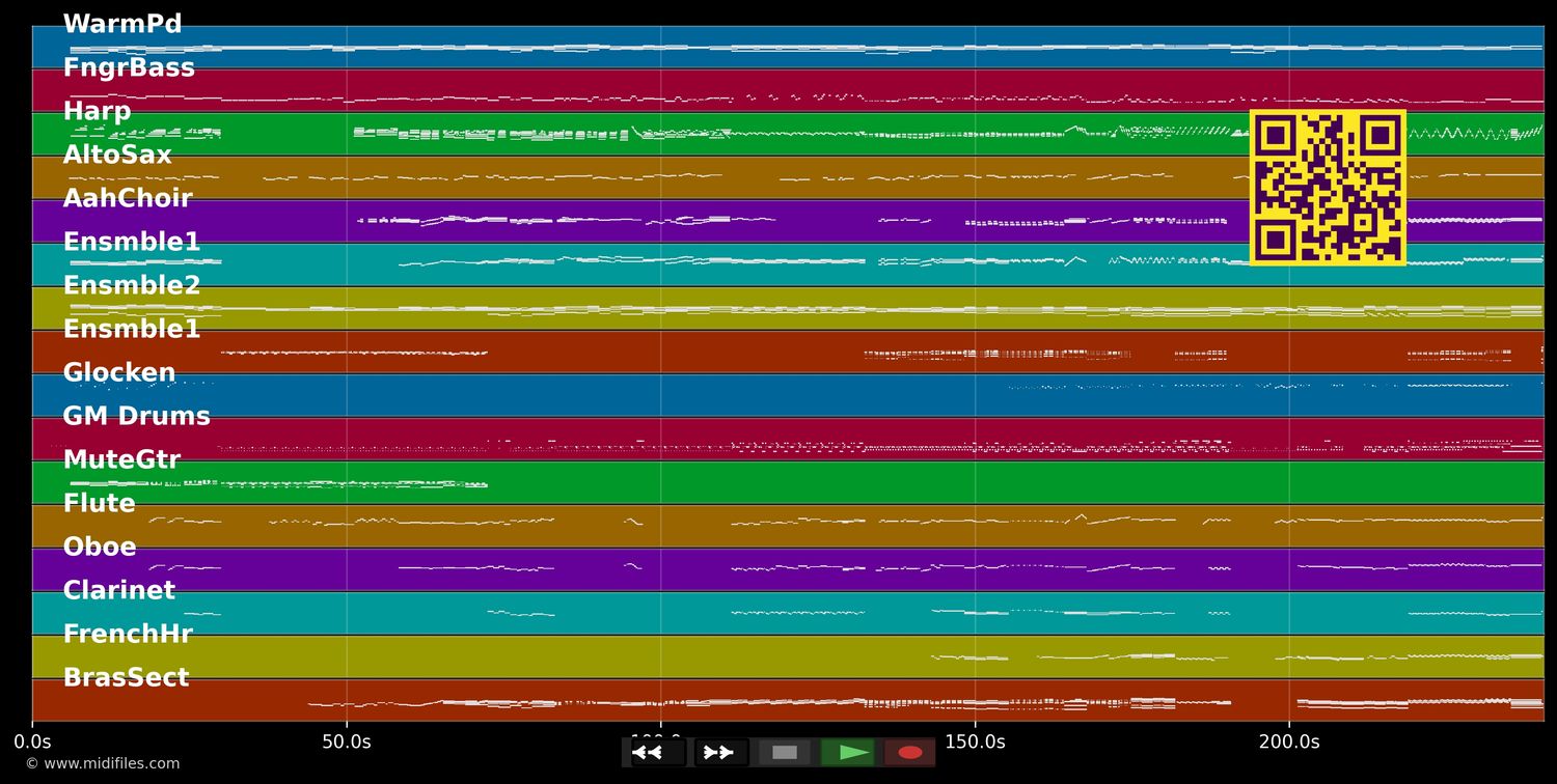 Tegenwind - Petticoat (Musical) (MIDI individual tracks)