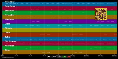 Little man - Sonny &amp; Cher (MIDI individual tracks)