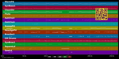 That's Love, That It Is