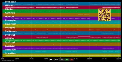Waterfall - Stargate ft. Pink &amp; Sia (MIDI individual tracks)