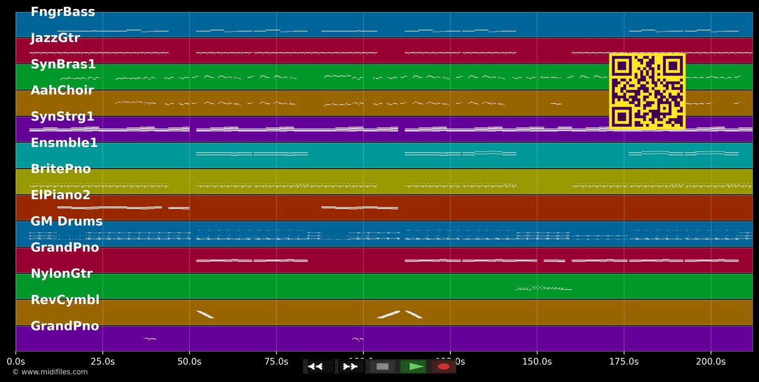 Auf das, was noch kommt  - Lotte &amp; Max Giesinger (MIDI individual tracks)
