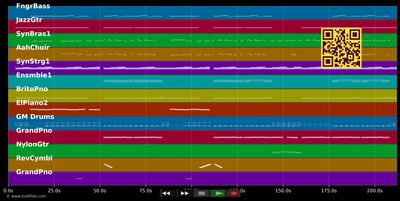 Auf das, was noch kommt