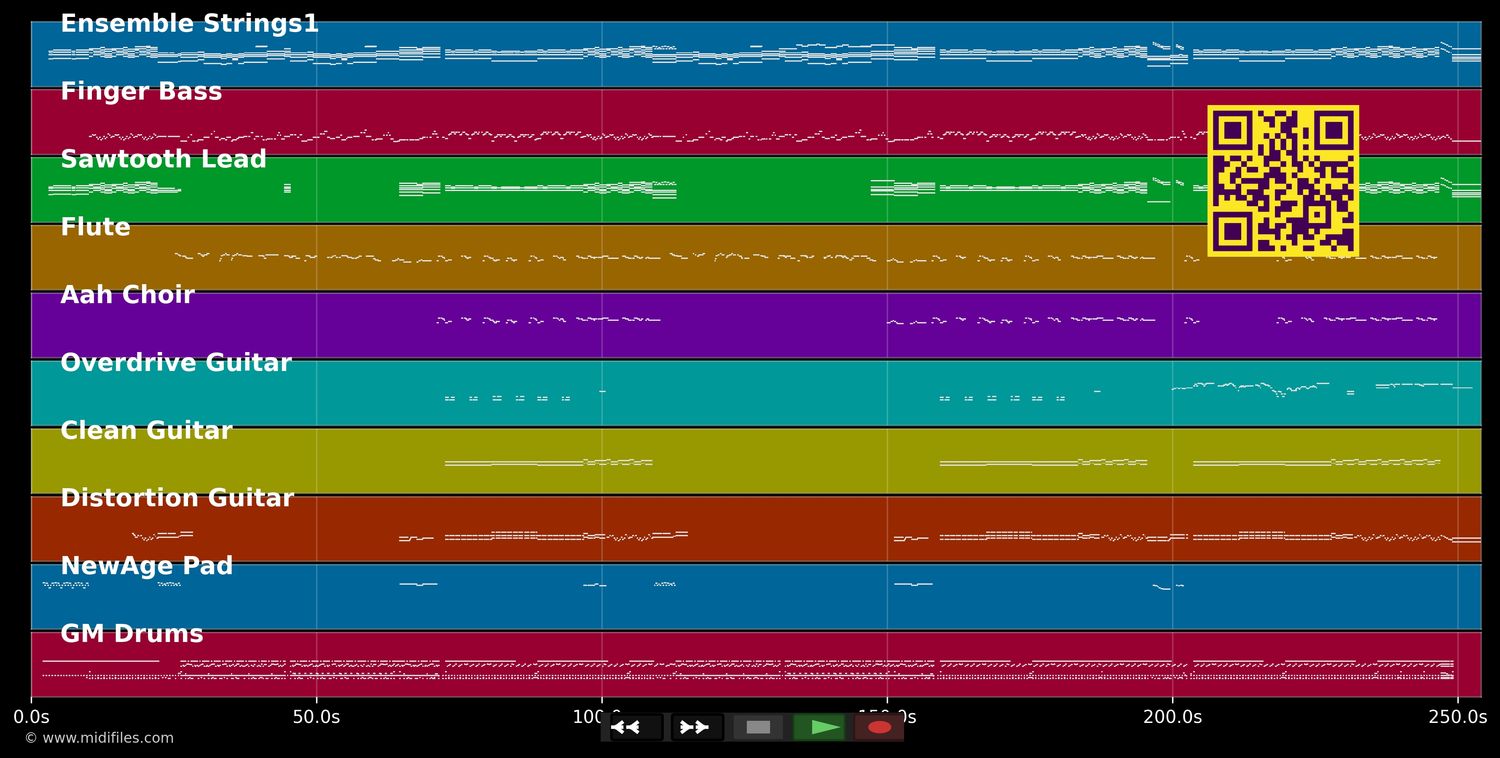 Thought You Were on My Side - Cock Robin (MIDI individual tracks)
