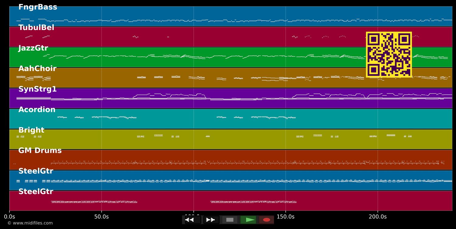 Glocken der Heimat - Ricky King (MIDI individual tracks)